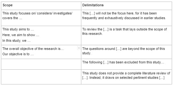 research proposal scope and limitation example